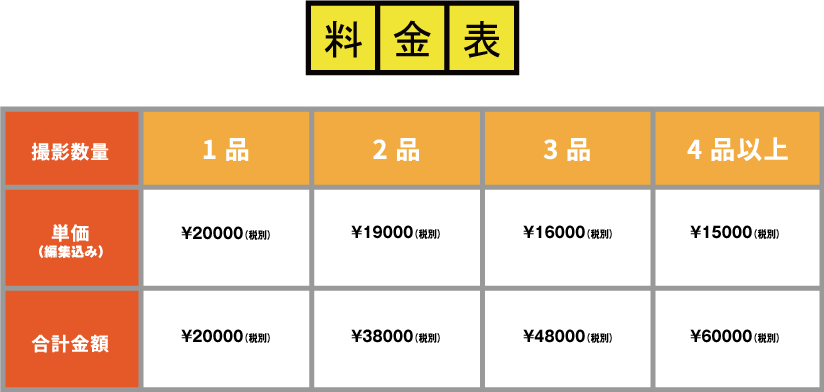 キャンペーン価格 1品 15,000円(税込み)